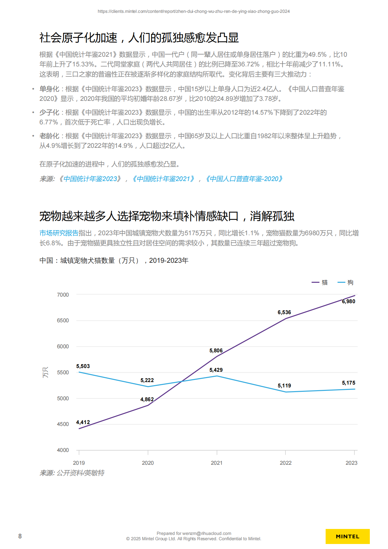 2024年针对宠物主人的营销报告-中国-敏特-65页.pdf_第8页