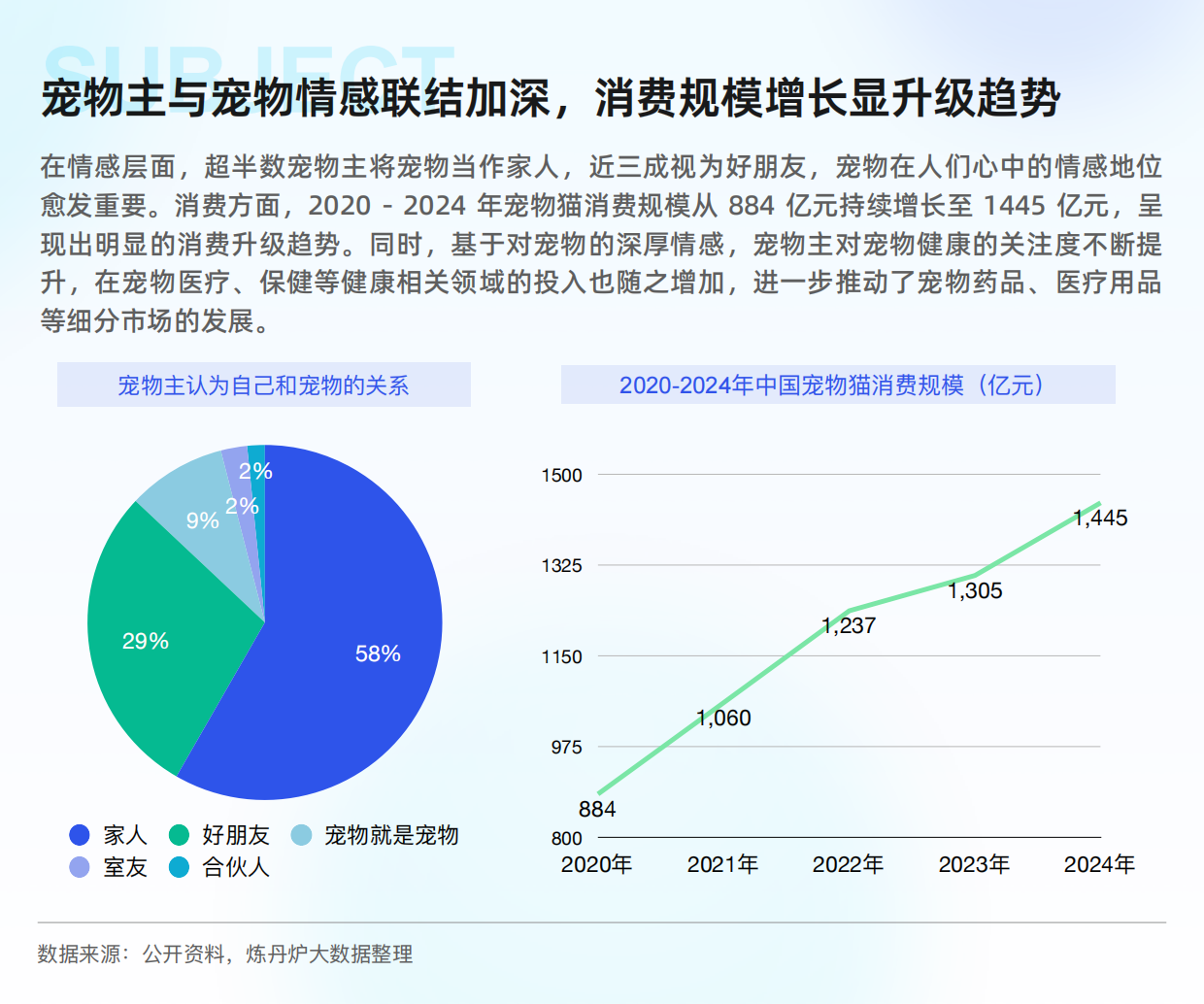 2025“宠物健康”市场趋势洞察-35页.pdf_第4页