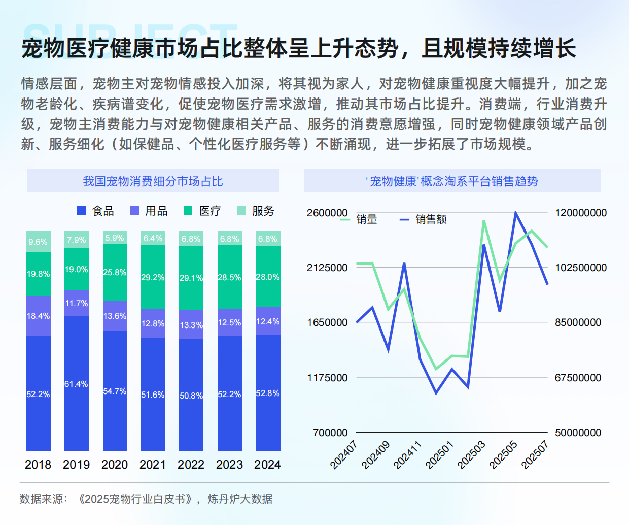2025“宠物健康”市场趋势洞察-35页.pdf_第5页