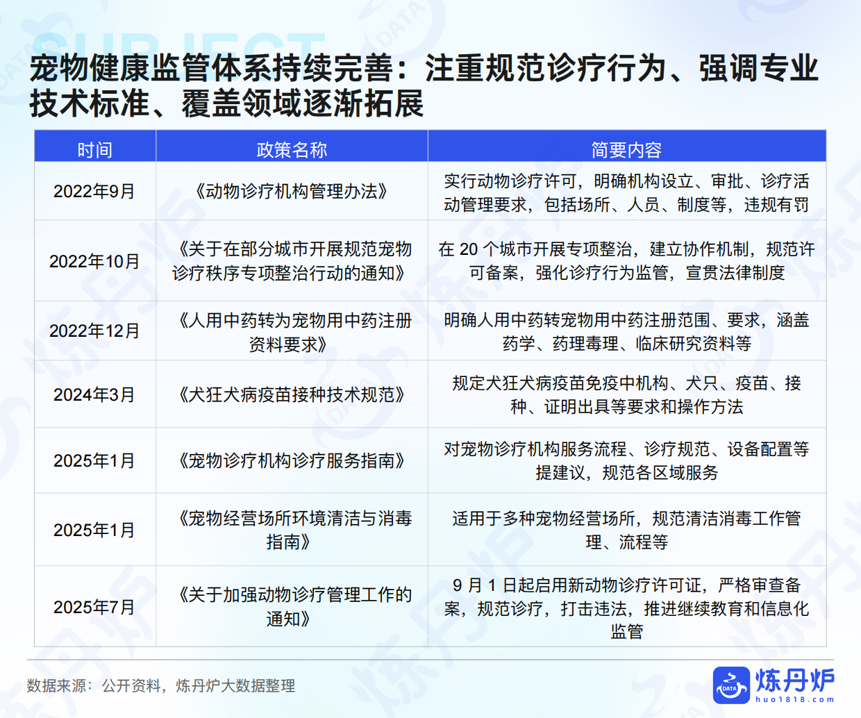 2025“宠物健康”市场趋势洞察-35页.pdf_第6页