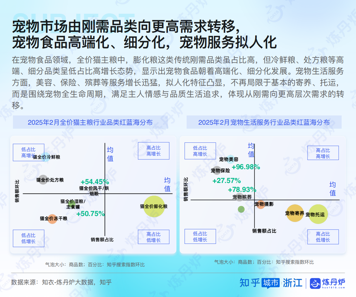 2025Z世代宠物时尚白皮书-炼丹炉&知乎-22页.pdf_第10页