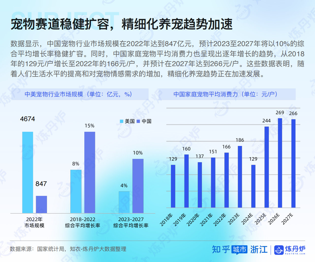 2025Z世代宠物时尚白皮书-炼丹炉&知乎-22页.pdf_第4页