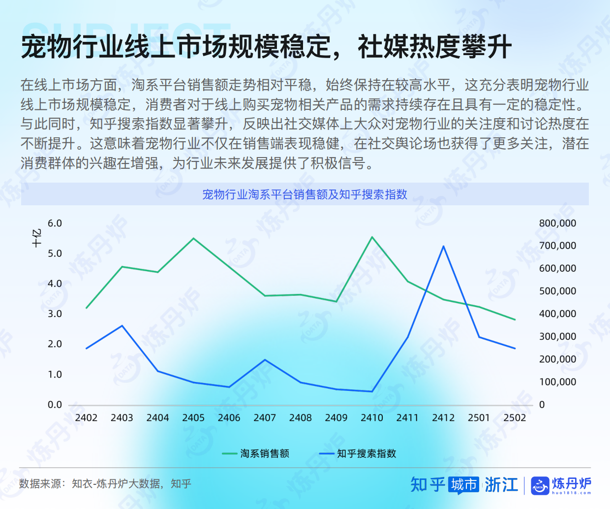 2025Z世代宠物时尚白皮书-炼丹炉&知乎-22页.pdf_第5页