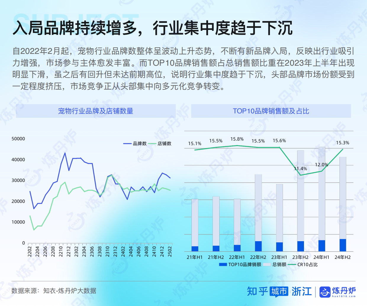 2025Z世代宠物时尚白皮书-炼丹炉&知乎-22页.pdf_第6页