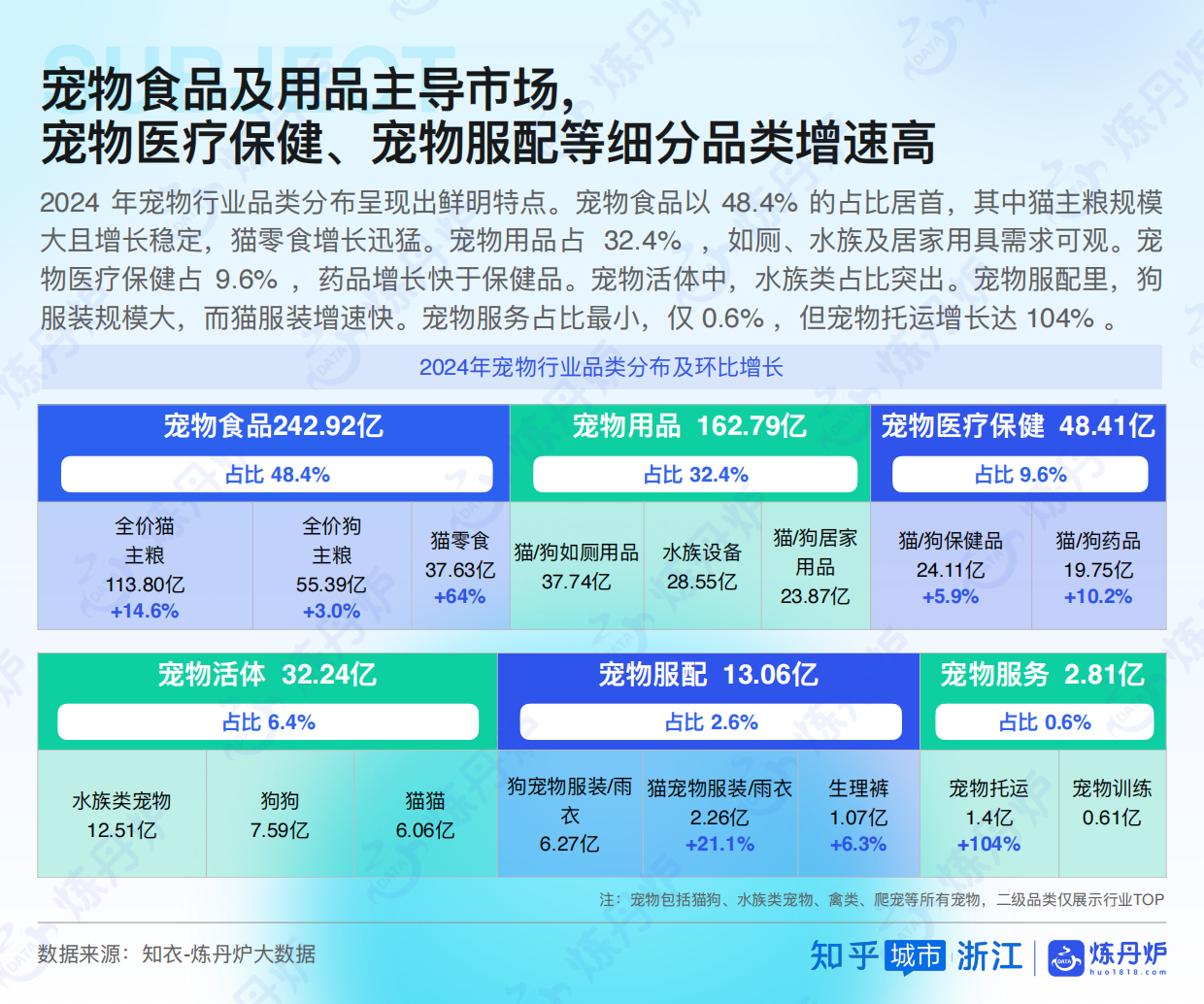 2025Z世代宠物时尚白皮书-炼丹炉&知乎-22页.pdf_第9页