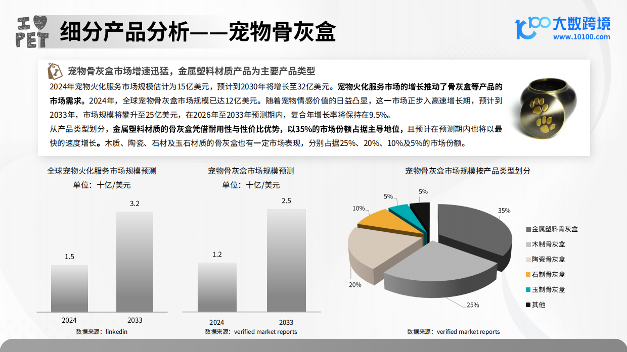 2025宠物殡葬用品市场洞察报告-大数跨境-41页.pdf_第8页