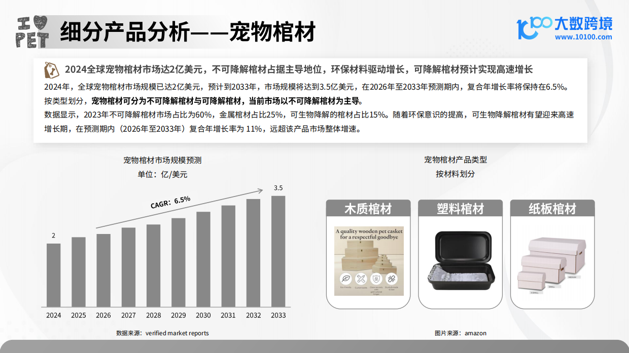 2025宠物殡葬用品市场洞察报告-大数跨境-41页.pdf_第9页