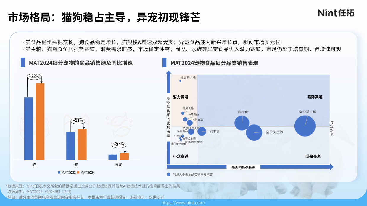 2025宠物电商行业报告-任拓-32页.pdf_第9页