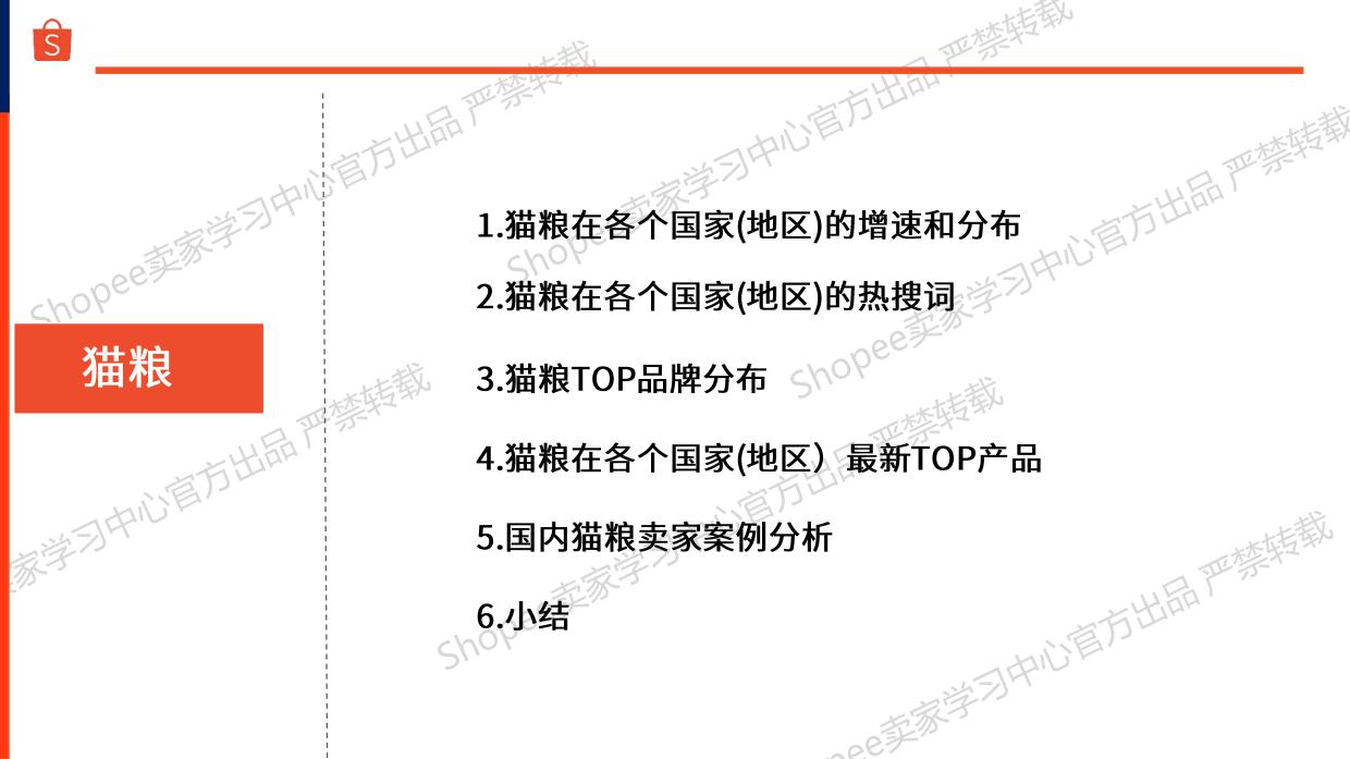 2025宠物品类推荐-宠物重物品篇（2025年）-Shopee-105页.pdf_第4页