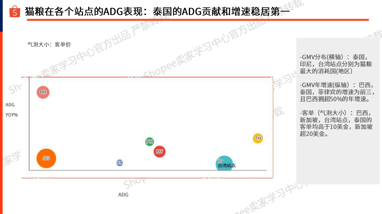 2025宠物品类推荐-宠物重物品篇（2025年）-Shopee-105页.pdf_第6页