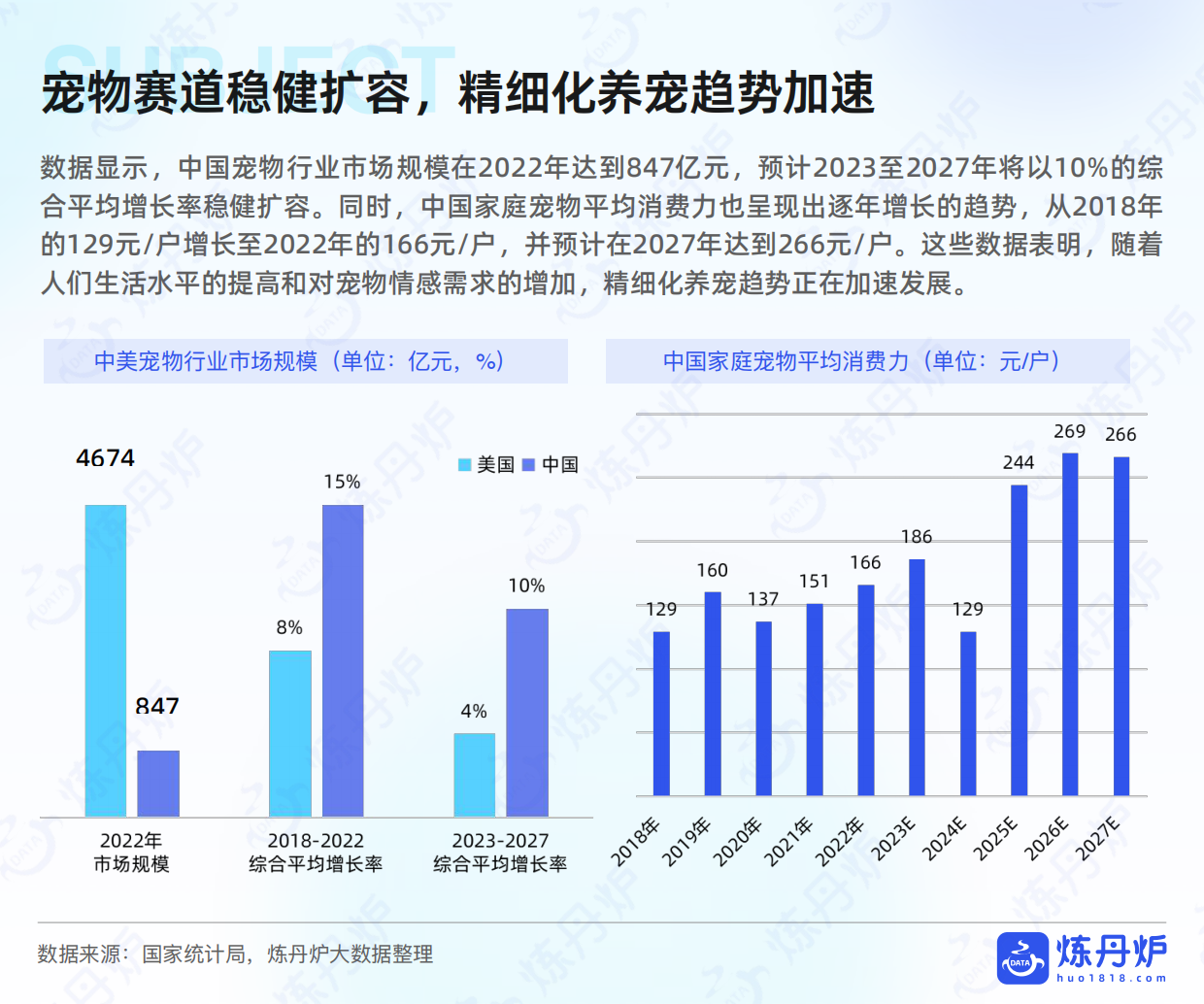 2025宠物品牌竞争格局与发展趋势分析-51页.pdf_第4页
