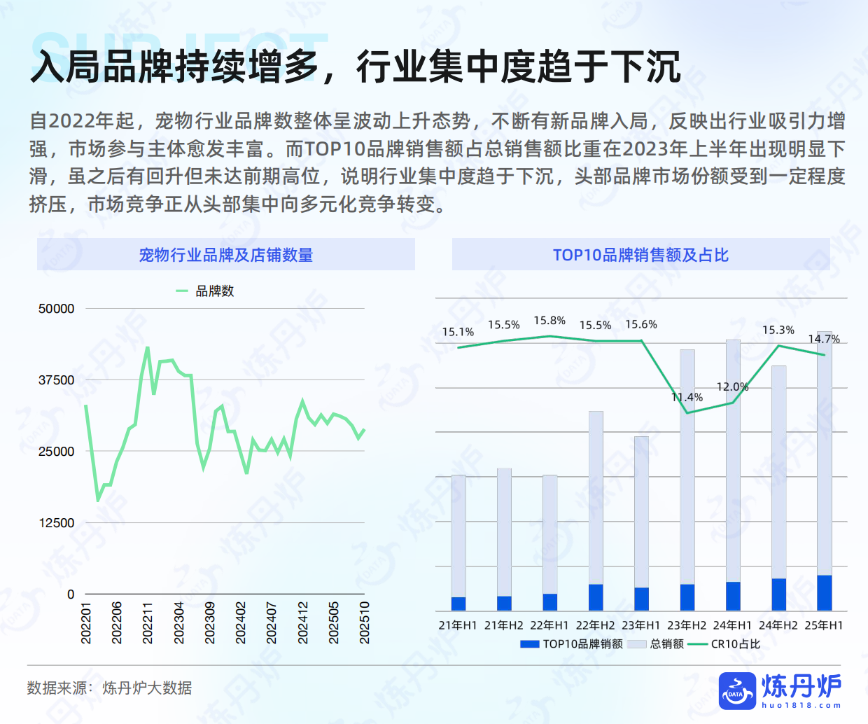 2025宠物品牌竞争格局与发展趋势分析-51页.pdf_第5页