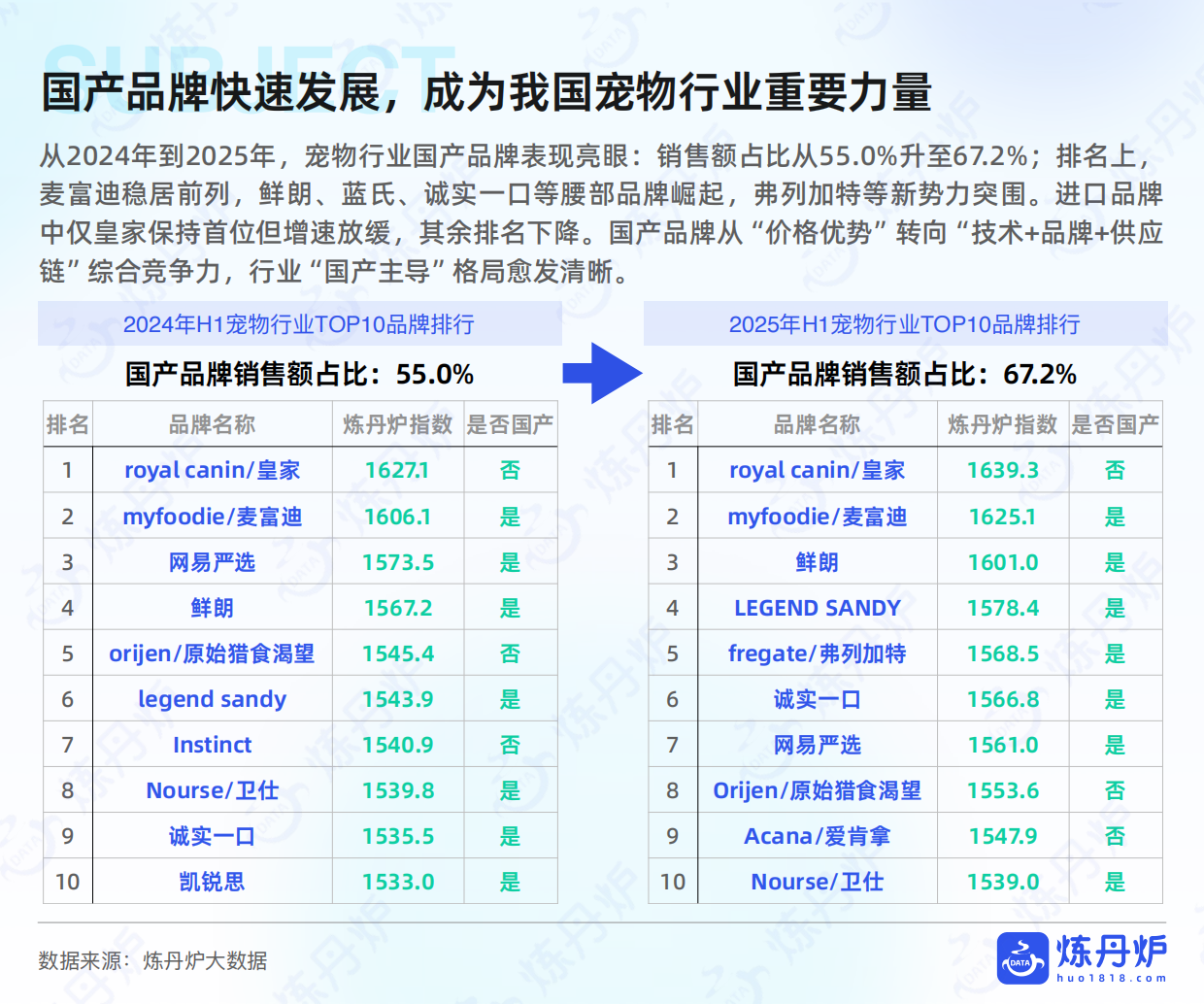 2025宠物品牌竞争格局与发展趋势分析-51页.pdf_第6页