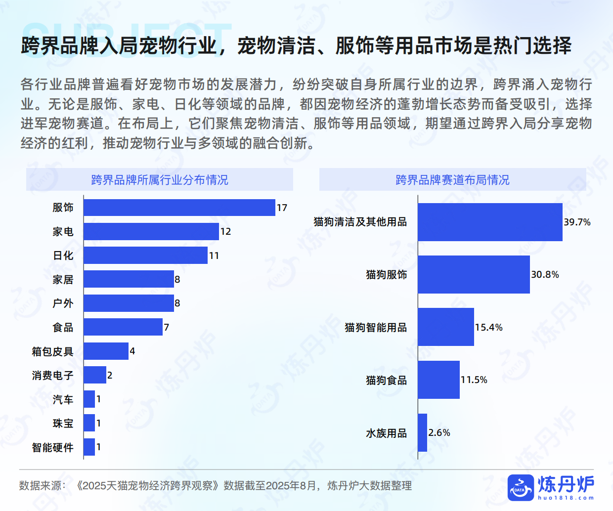 2025宠物品牌竞争格局与发展趋势分析-51页.pdf_第7页