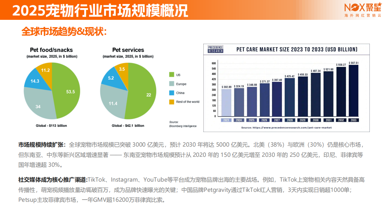 2025宠物品牌网红营销报告-Nox聚星-41页.pdf_第8页