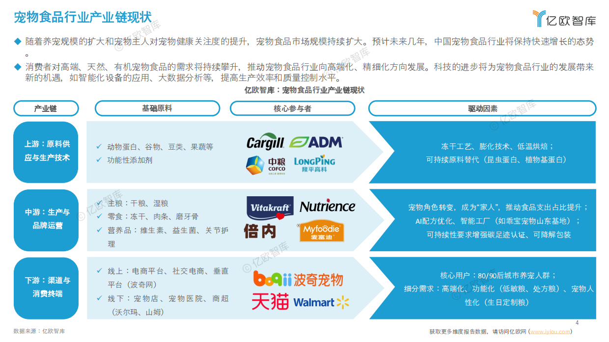 2025宠物食品出海分析报告-亿欧智库-51页.pdf_第4页