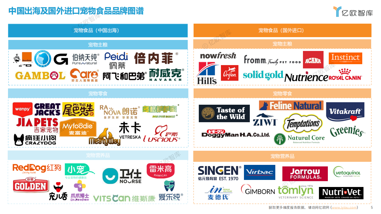 2025宠物食品出海分析报告-亿欧智库-51页.pdf_第5页
