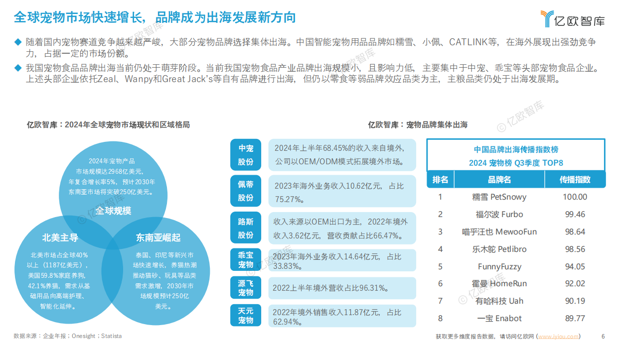 2025宠物食品出海分析报告-亿欧智库-51页.pdf_第6页