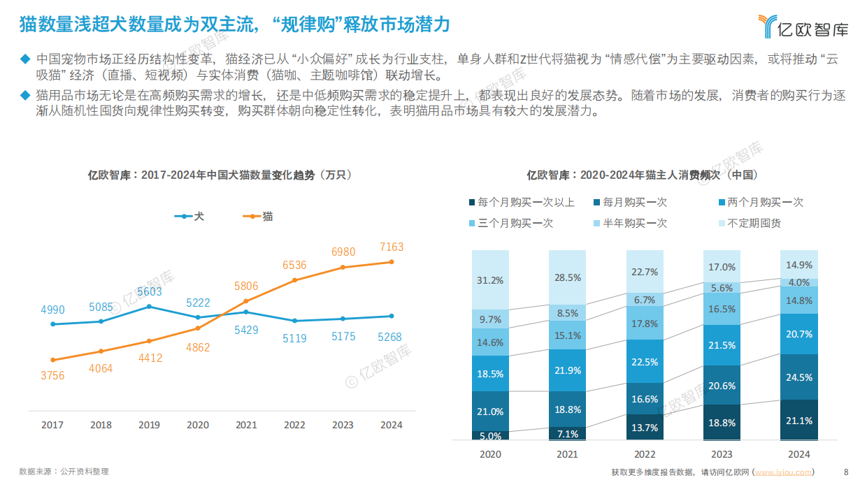 2025宠物食品出海分析报告-亿欧智库-51页.pdf_第8页