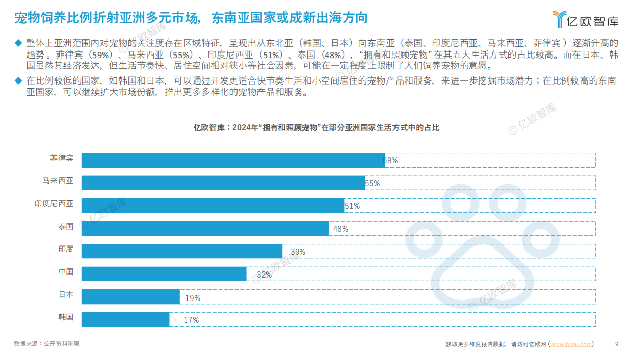 2025宠物食品出海分析报告-亿欧智库-51页.pdf_第9页