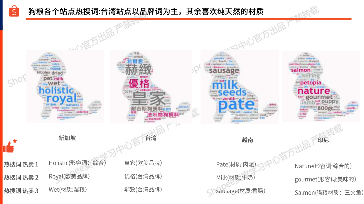 2025宠物食品-狗粮选品指南报告-Shopee-24页.pdf_第8页