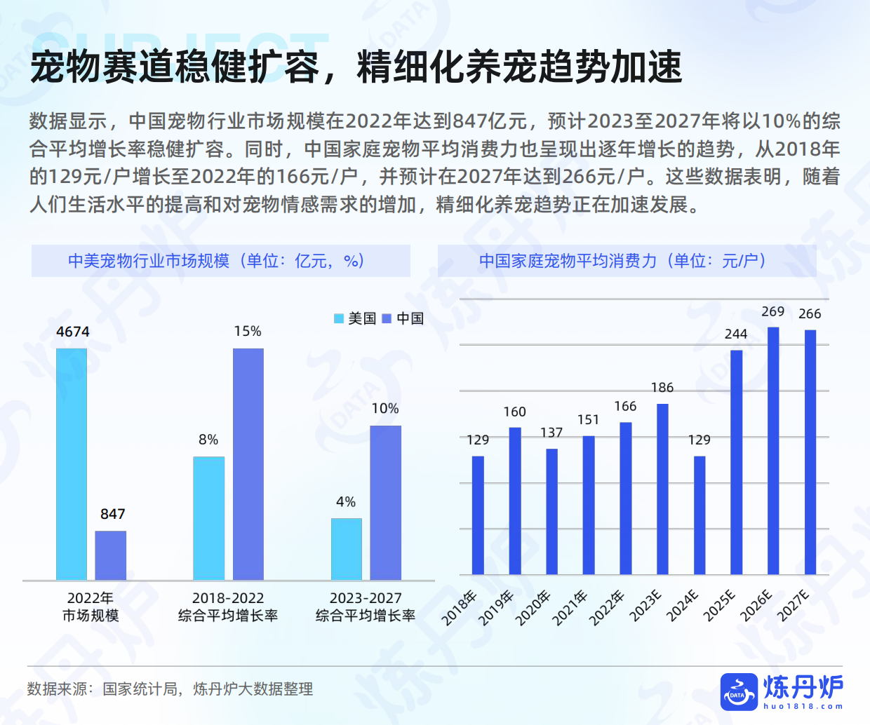 2025宠物食品市场线上消费趋势洞察-41页.pdf_第5页