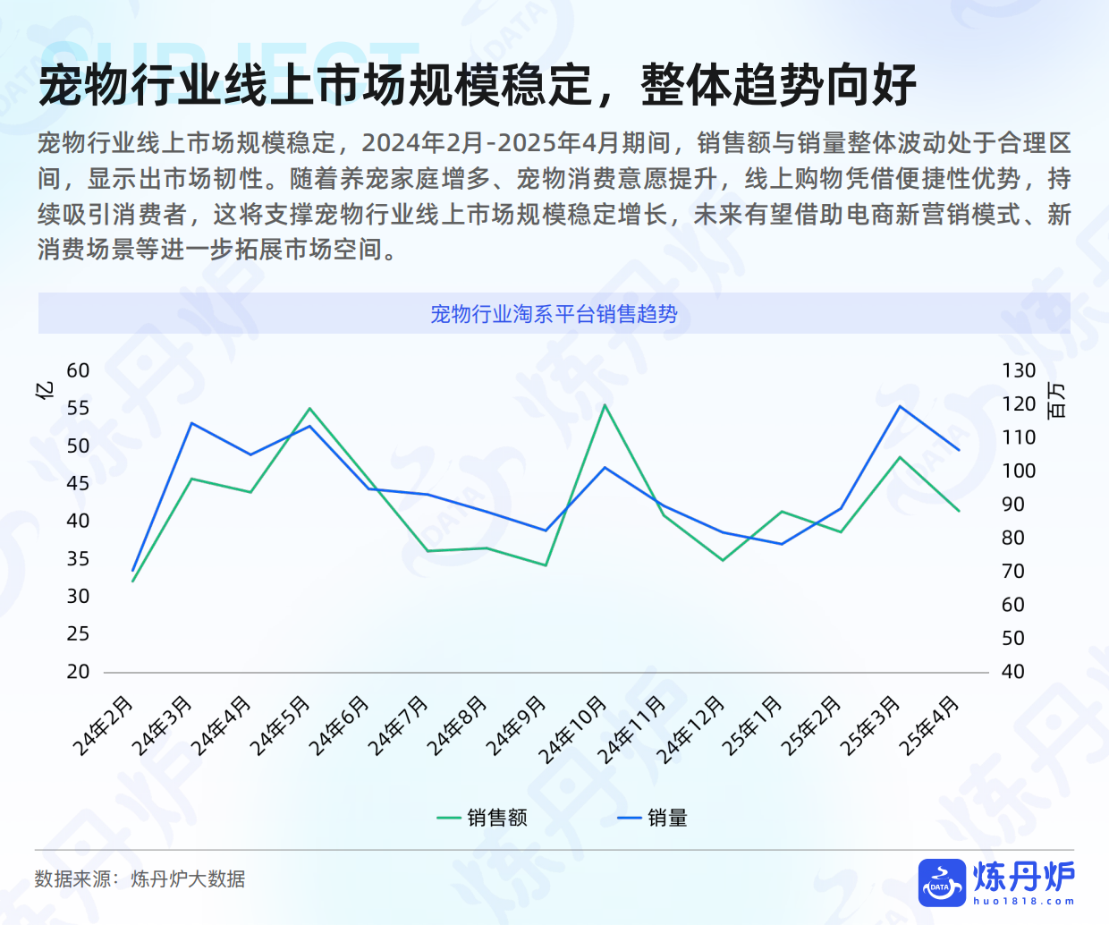 2025宠物食品市场线上消费趋势洞察-41页.pdf_第6页