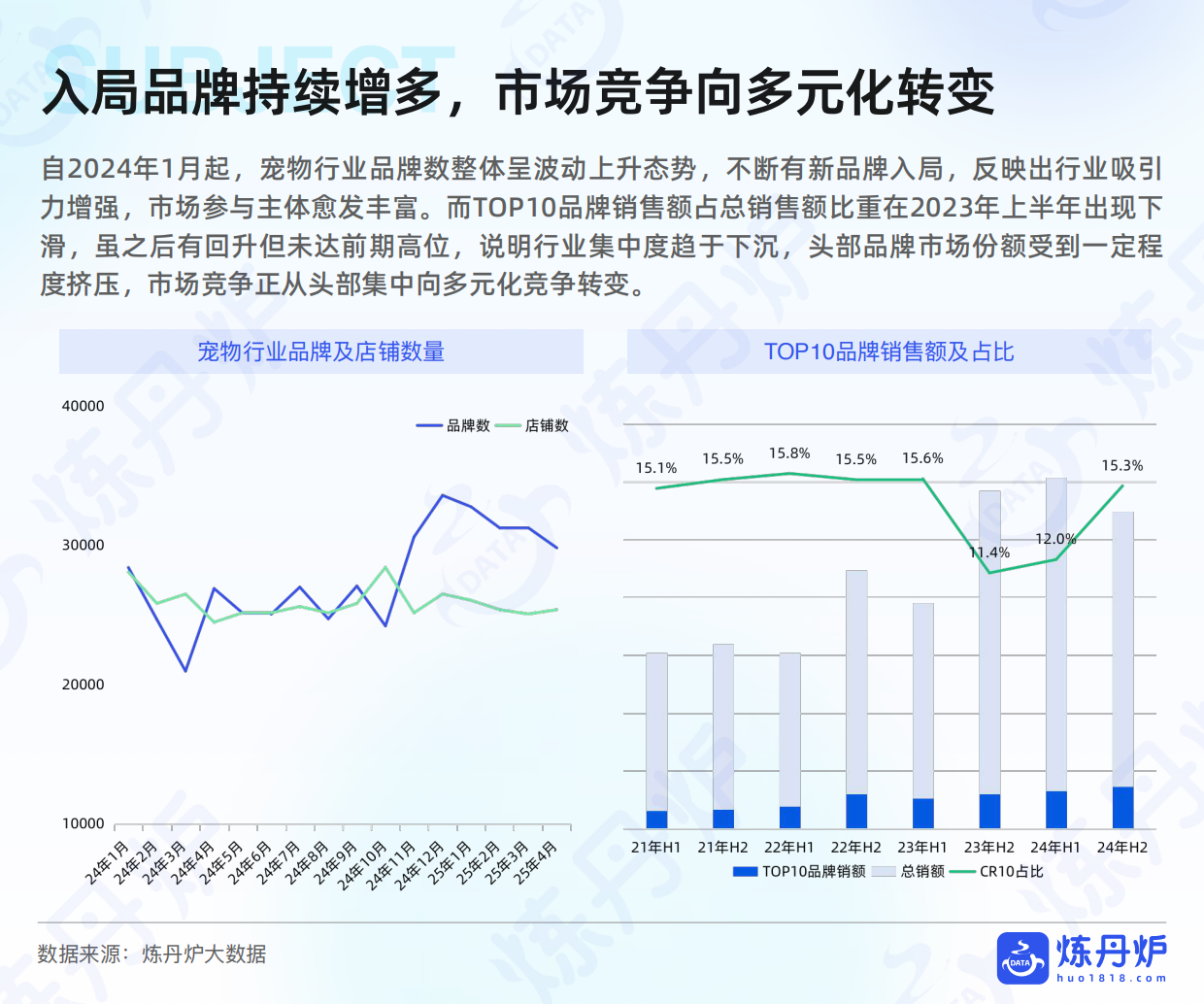 2025宠物食品市场线上消费趋势洞察-41页.pdf_第7页