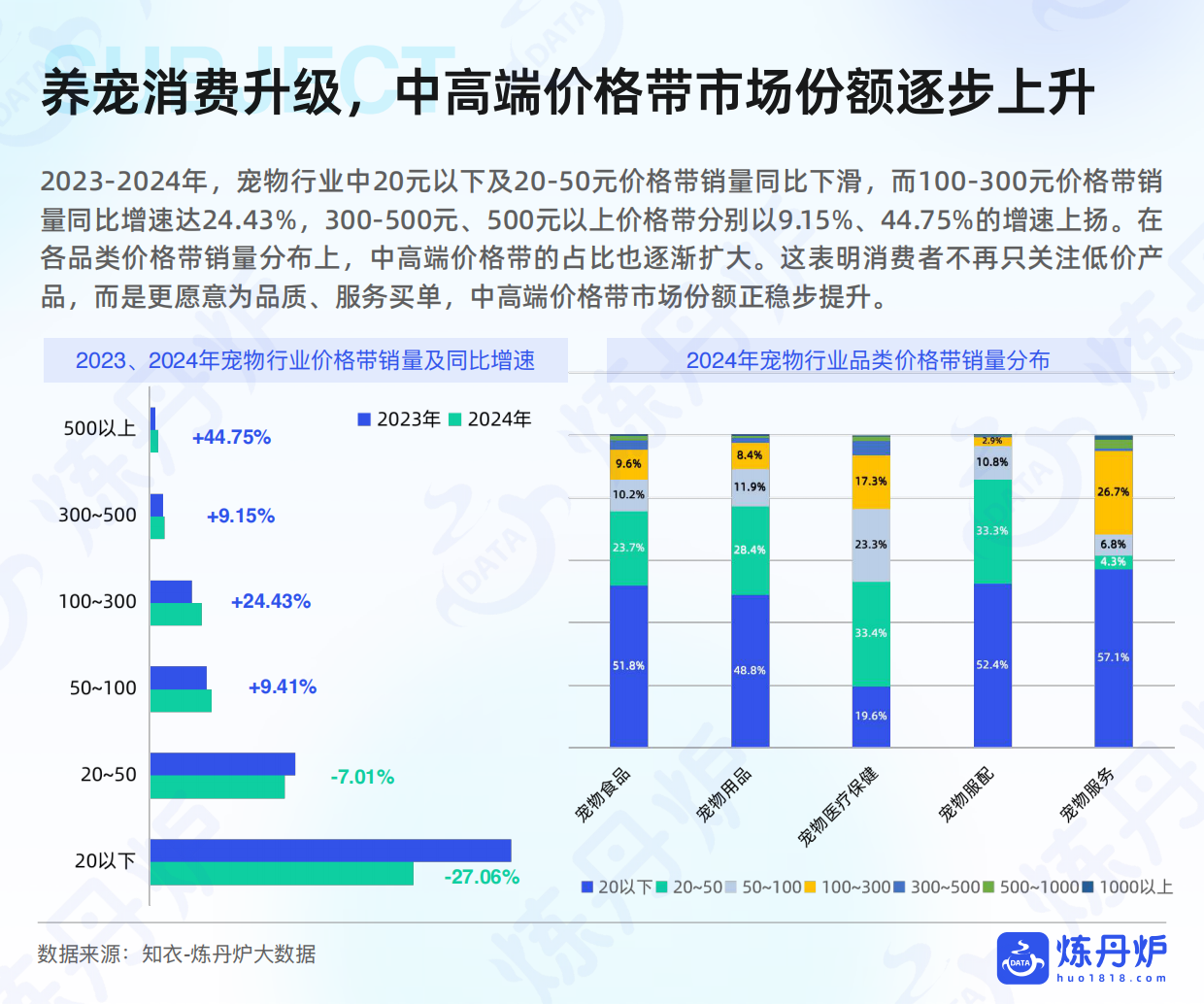 2025宠物食品市场线上消费趋势洞察-41页.pdf_第9页