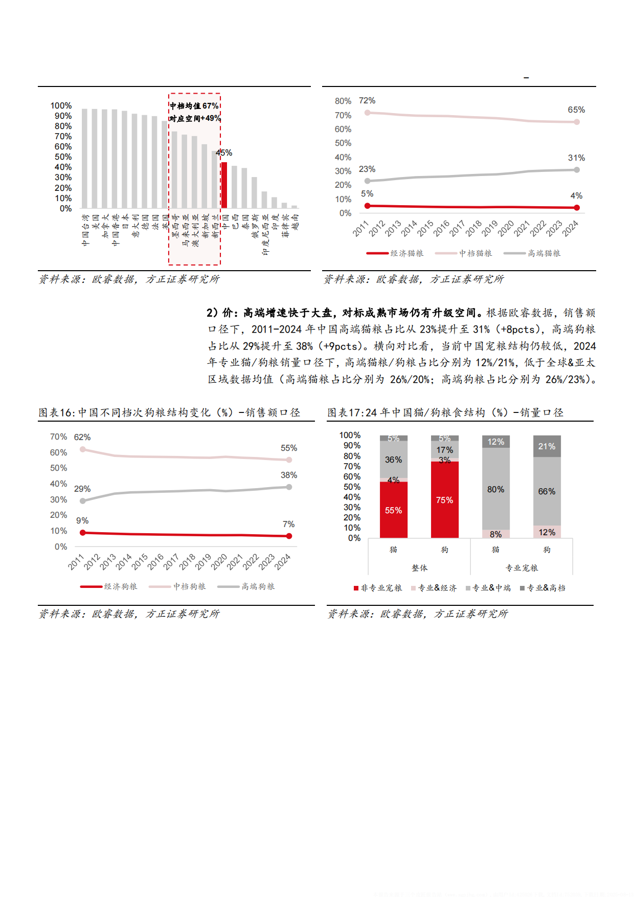 2025宠物食品行业宠物主粮市场空间、竞争格局及主流产品分析报告-44页.pdf_第10页
