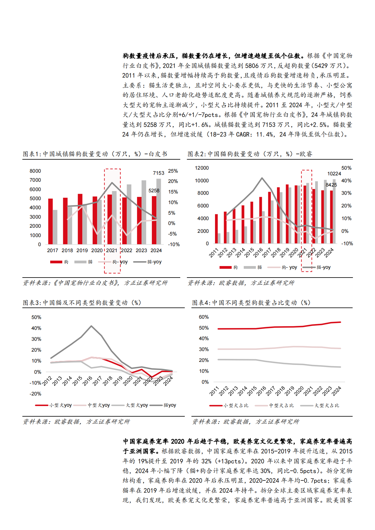 2025宠物食品行业宠物主粮市场空间、竞争格局及主流产品分析报告-44页.pdf_第6页