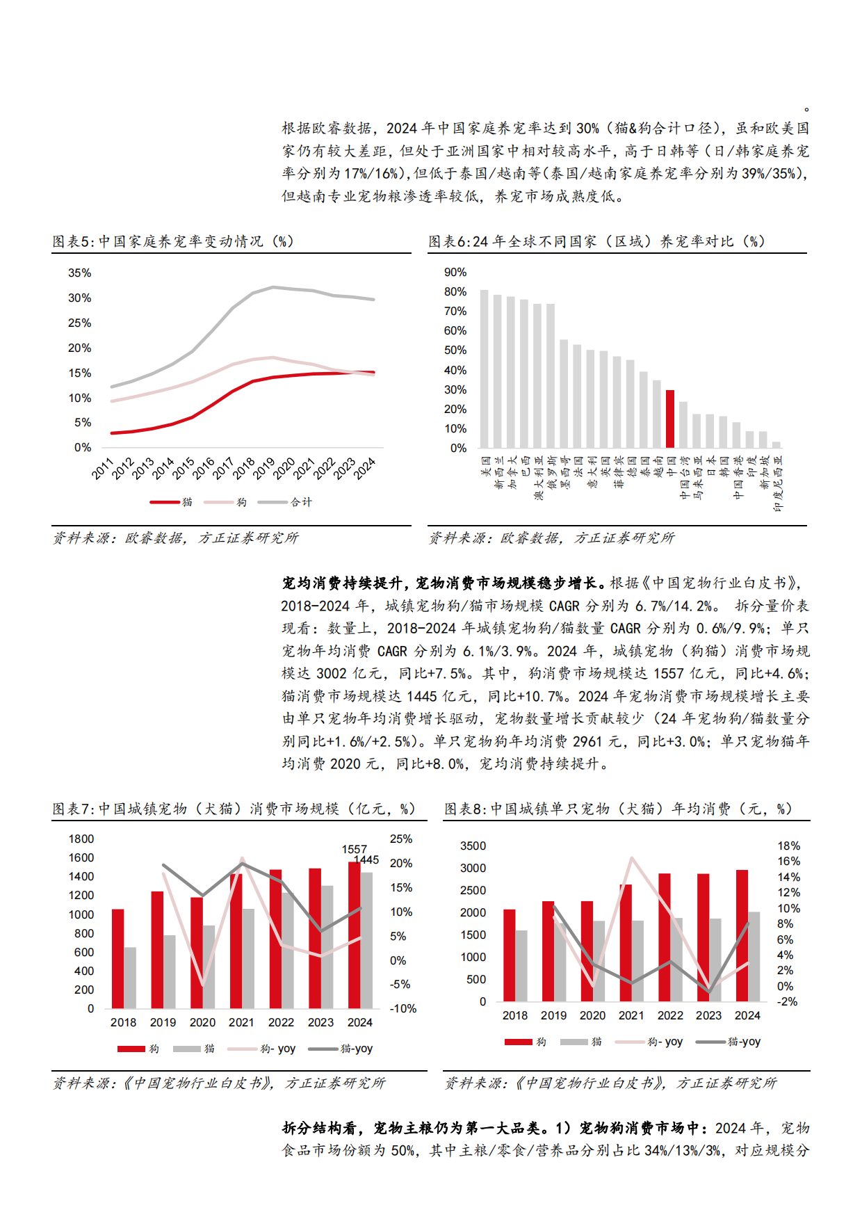2025宠物食品行业宠物主粮市场空间、竞争格局及主流产品分析报告-44页.pdf_第7页