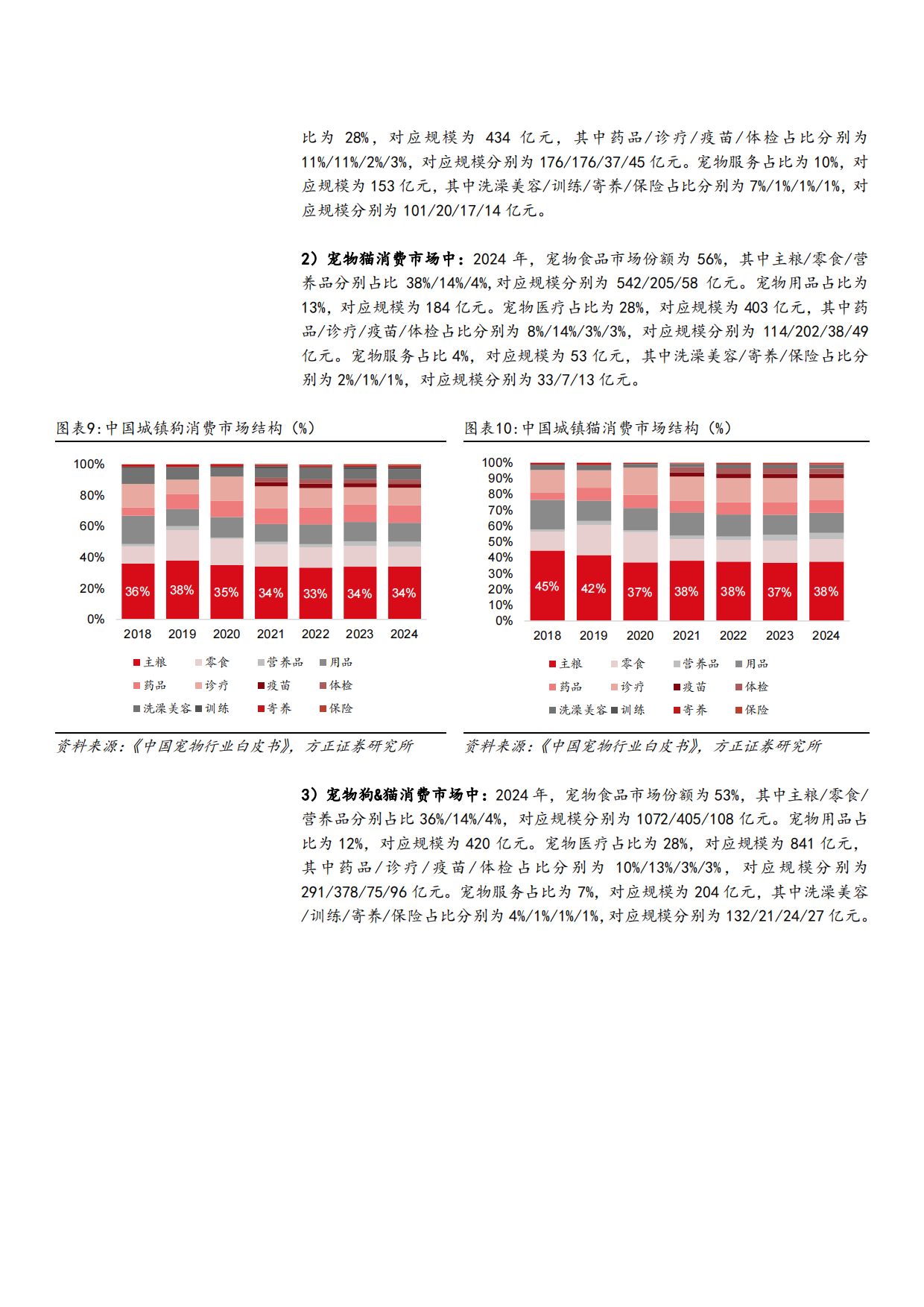 2025宠物食品行业宠物主粮市场空间、竞争格局及主流产品分析报告-44页.pdf_第8页