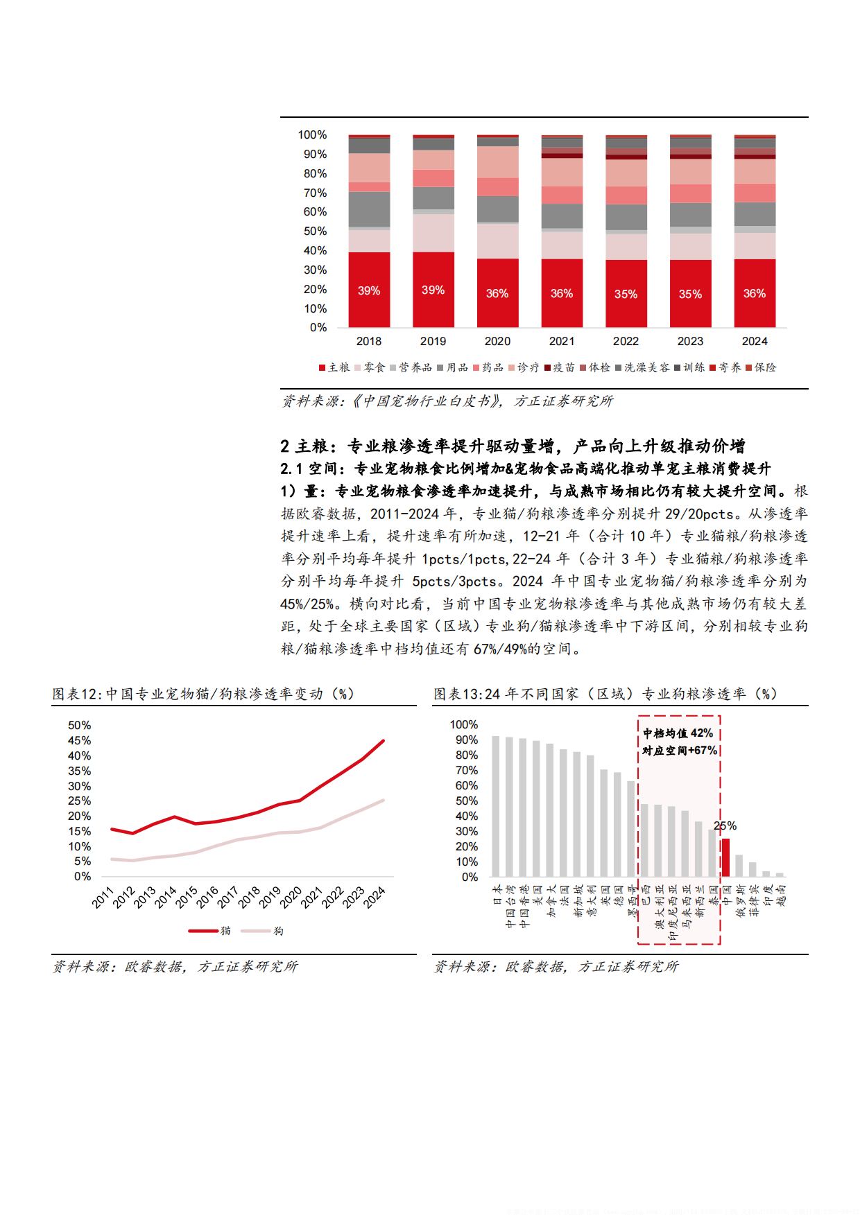 2025宠物食品行业宠物主粮市场空间、竞争格局及主流产品分析报告-44页.pdf_第9页