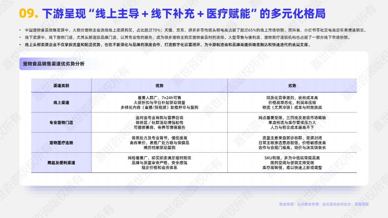 2025宠物食品行业简析报告-嘉世咨询-15页.pdf_第10页