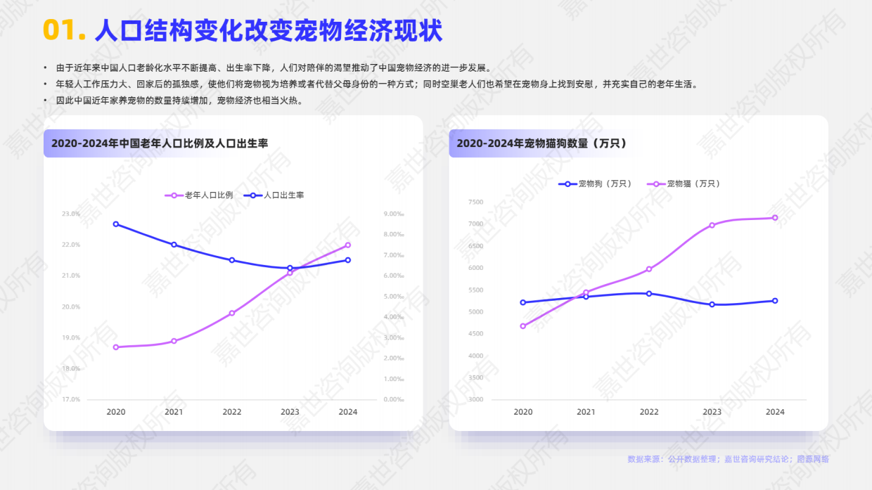2025宠物食品行业简析报告-嘉世咨询-15页.pdf_第2页
