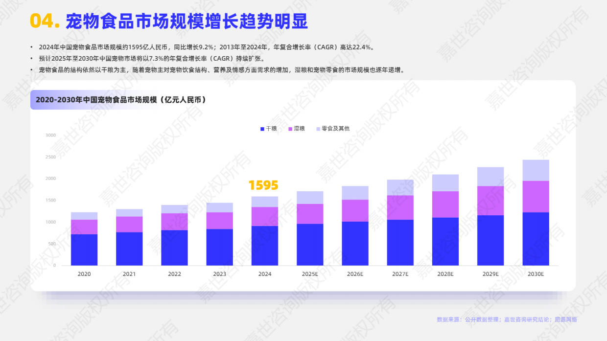2025宠物食品行业简析报告-嘉世咨询-15页.pdf_第5页