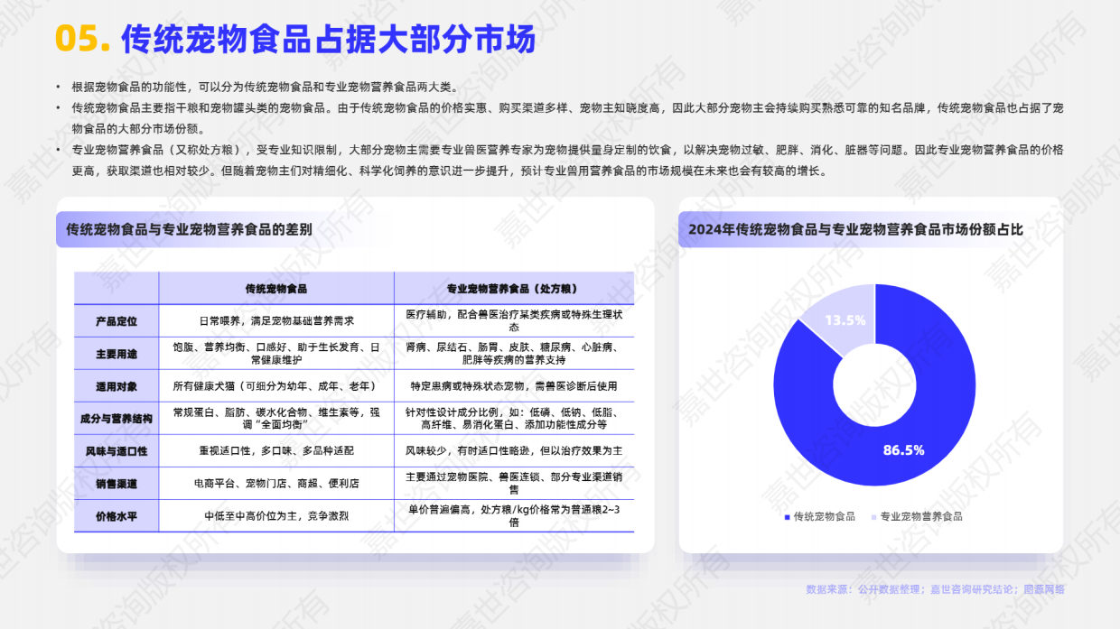 2025宠物食品行业简析报告-嘉世咨询-15页.pdf_第6页