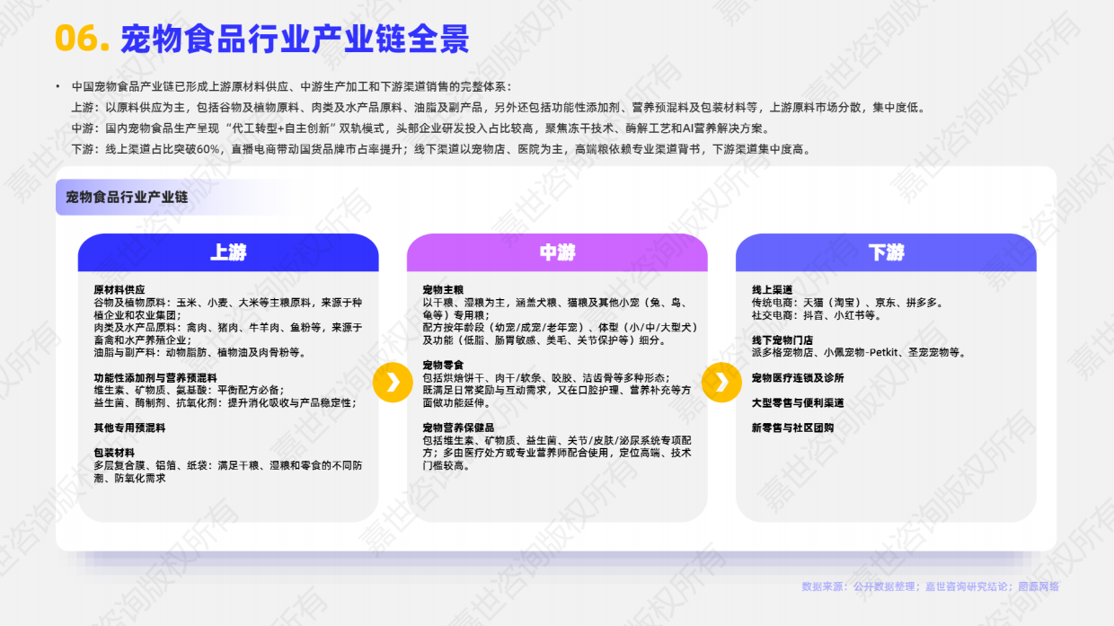 2025宠物食品行业简析报告-嘉世咨询-15页.pdf_第7页