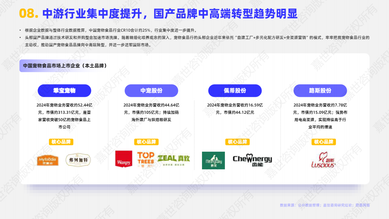 2025宠物食品行业简析报告-嘉世咨询-15页.pdf_第9页