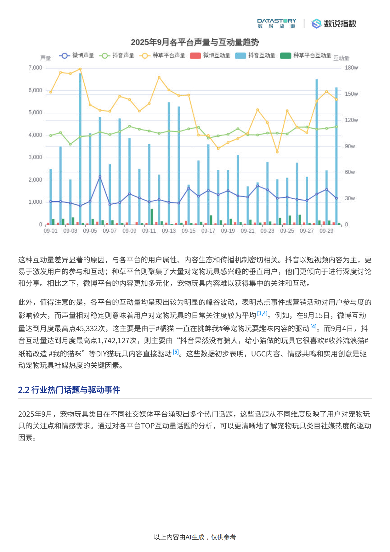 2025宠物玩具2025年9月社媒热度趋势及热点事件驱动分析-数说Social Research-20页.pdf_第4页