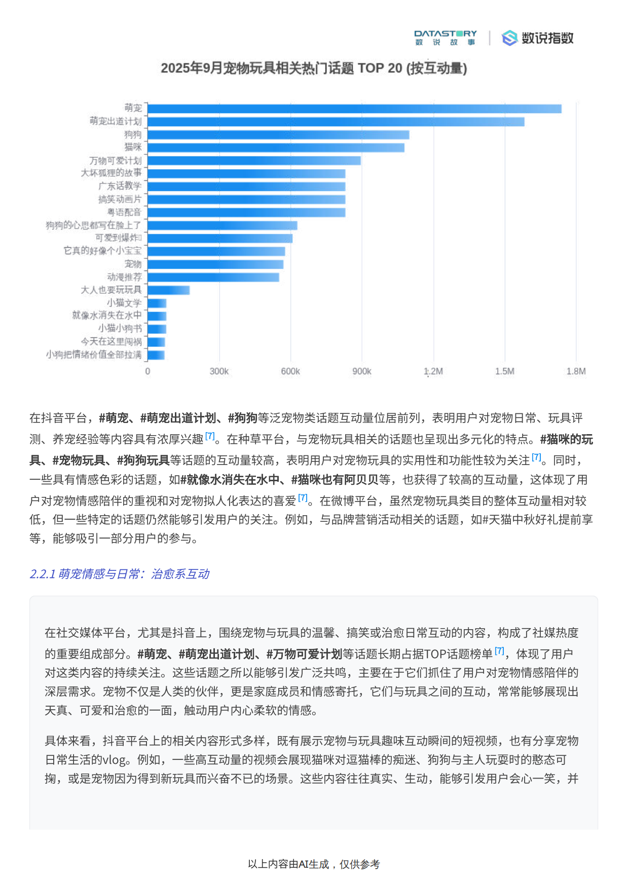 2025宠物玩具2025年9月社媒热度趋势及热点事件驱动分析-数说Social Research-20页.pdf_第5页