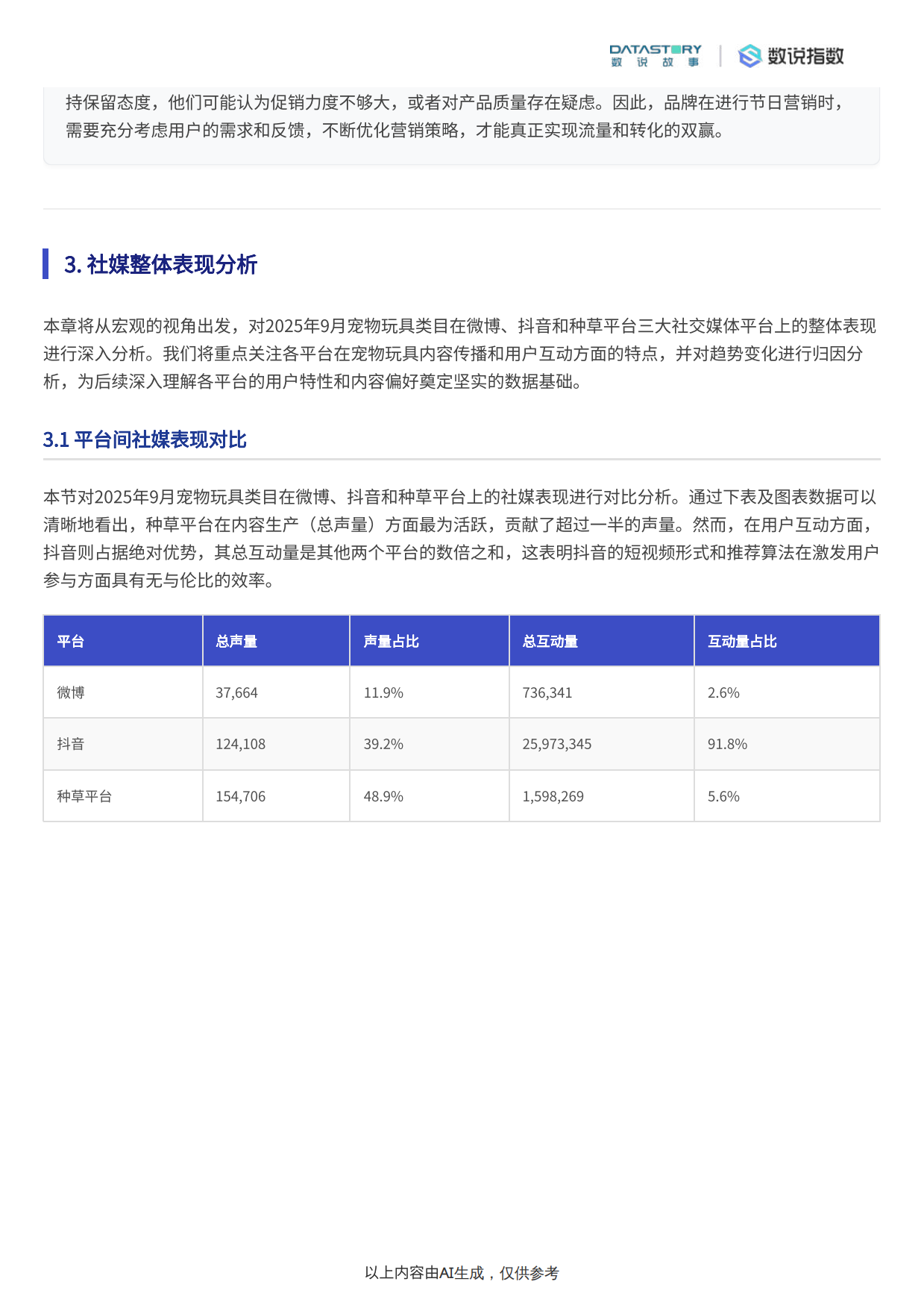 2025宠物玩具2025年9月社媒热度趋势及热点事件驱动分析-数说Social Research-20页.pdf_第7页