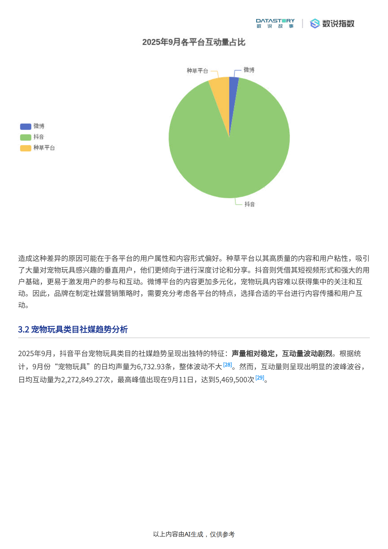 2025宠物玩具2025年9月社媒热度趋势及热点事件驱动分析-数说Social Research-20页.pdf_第8页