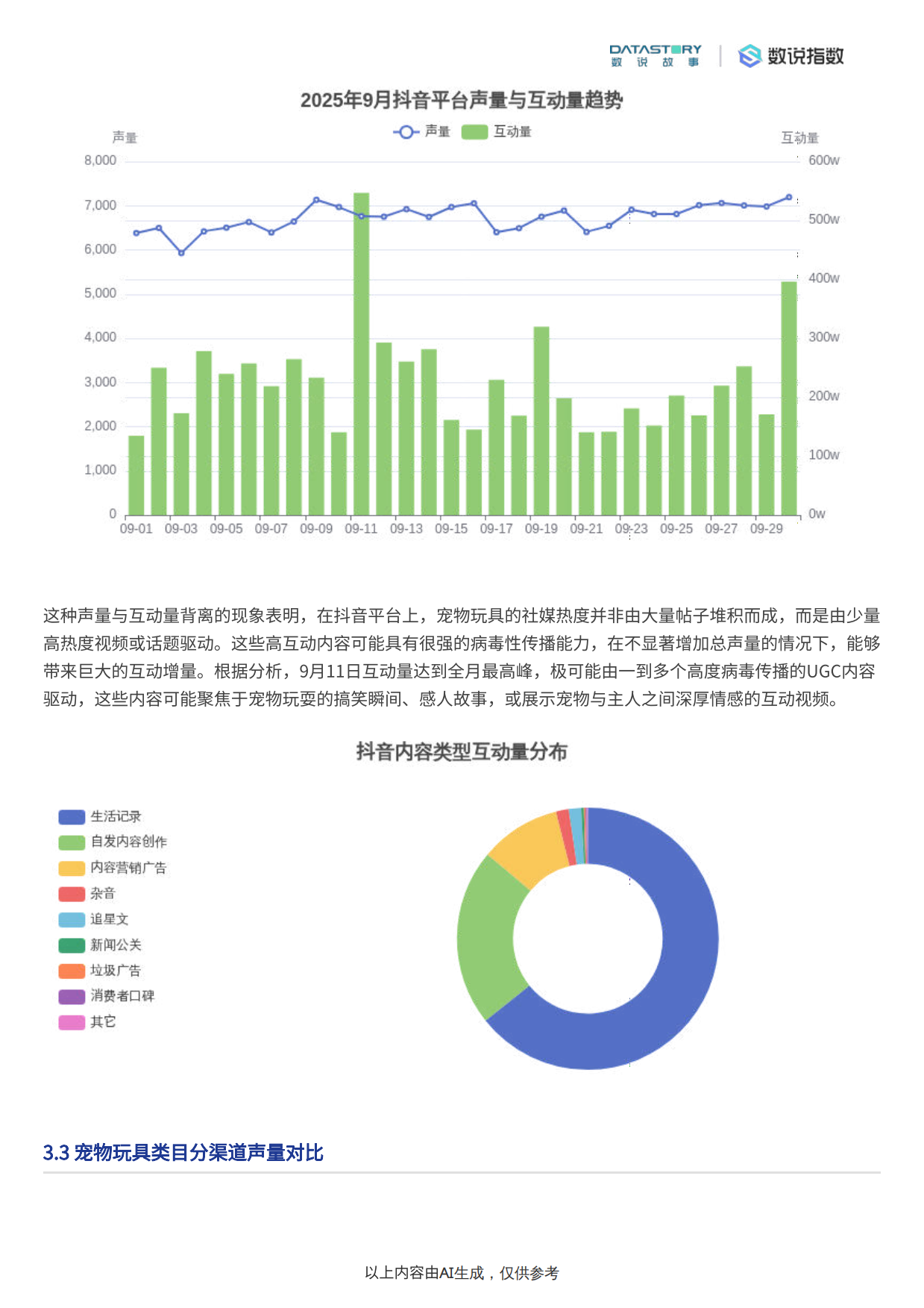 2025宠物玩具2025年9月社媒热度趋势及热点事件驱动分析-数说Social Research-20页.pdf_第9页