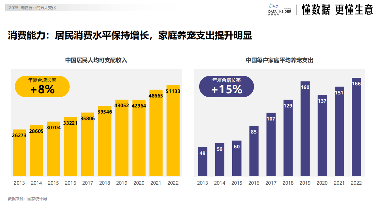 2025宠物行业的五大变化-解数咨询-33页.pdf_第8页