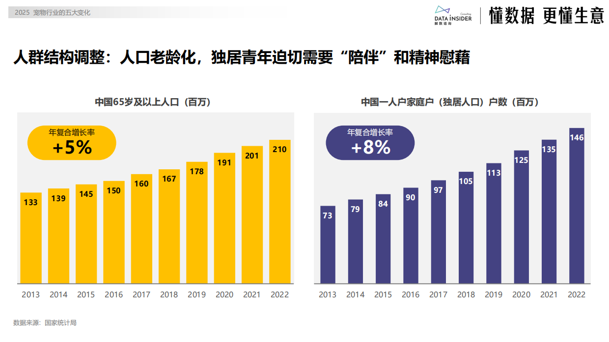 2025宠物行业的五大变化-解数咨询-33页.pdf_第9页