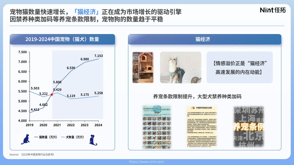 2025宠物行业电商趋势解析（合并TM）-Nint任拓-37页.pdf_第3页
