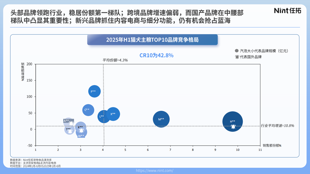 2025宠物行业电商趋势解析（合并TM）-Nint任拓-37页.pdf_第6页