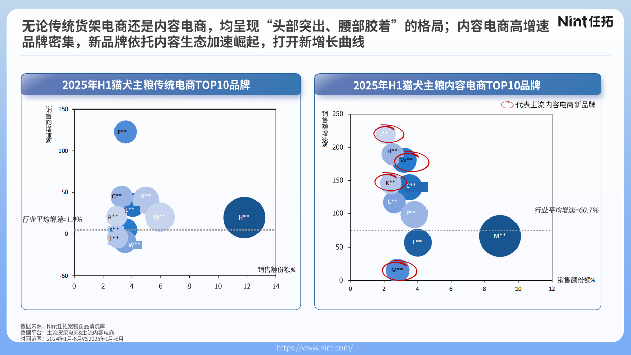 2025宠物行业电商趋势解析（合并TM）-Nint任拓-37页.pdf_第7页